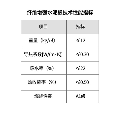 纤维增强水泥板性能指标.jpg