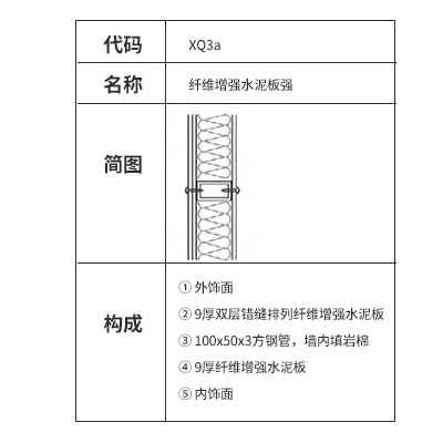 纤维增强水泥板91视频黄色版墙构造及做法