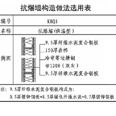 91视频APP下载网址墙构造选用表