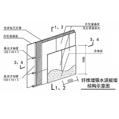 1636706851312868.jpg 纤维增强水泥板91视频黄色版墙1.jpg