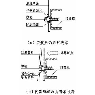 91视频黄色版螺栓